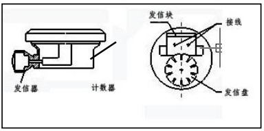 遠傳橢圓齒輪流量計防爆接線圖