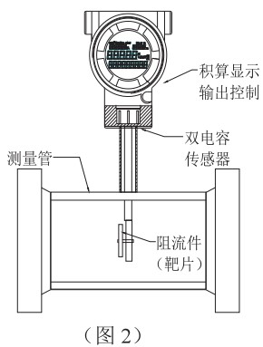 高粘度靶式流量計(jì)結(jié)構(gòu)圖