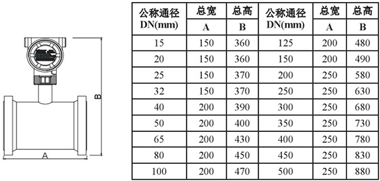 高粘度靶式流量計(jì)外形尺寸對(duì)照表一