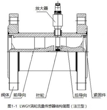 數(shù)顯渦輪流量計法蘭型結(jié)構(gòu)圖