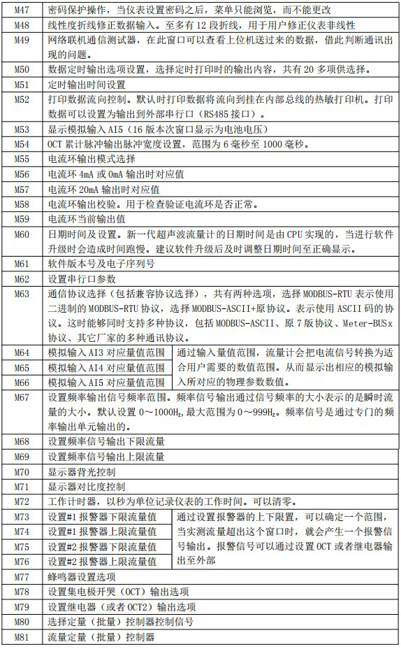 自來水超聲波流量計菜單說明對照表三