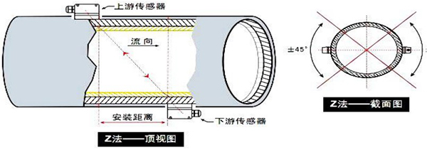 自來水超聲波流量計安裝方式圖