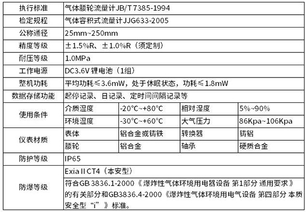 智能腰輪流量計技術(shù)參數(shù)對照表