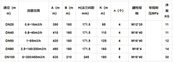 智能腰輪流量計外形尺寸表